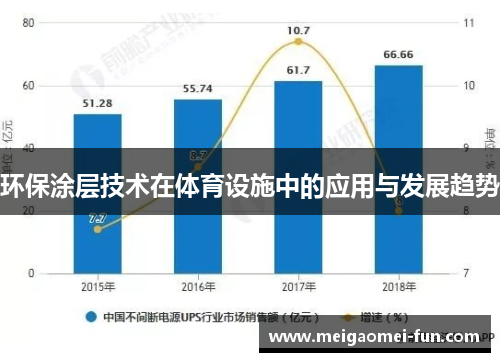 环保涂层技术在体育设施中的应用与发展趋势