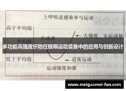 多功能高强度织物在极限运动装备中的应用与创新设计
